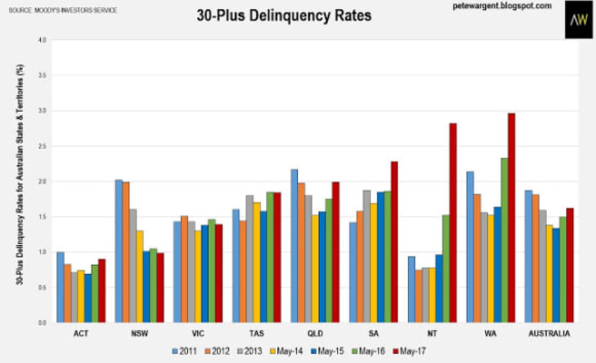 SQM sees rental shortages by 2019 