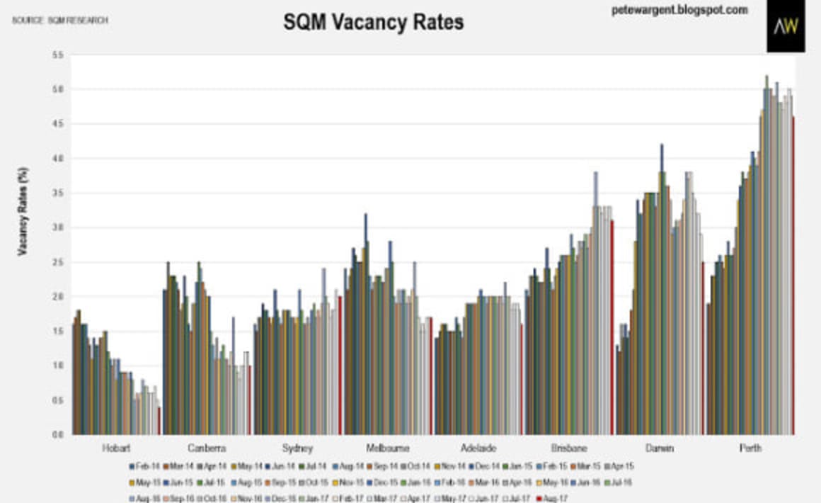 SQM sees rental shortages by 2019 