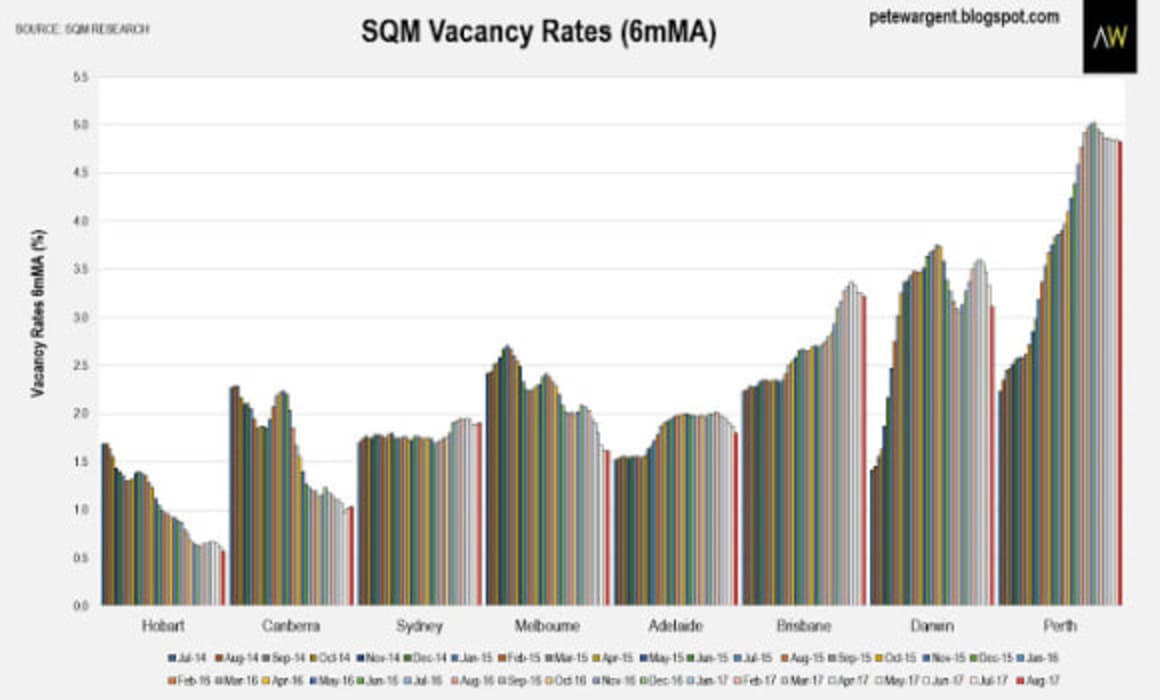 SQM sees rental shortages by 2019 