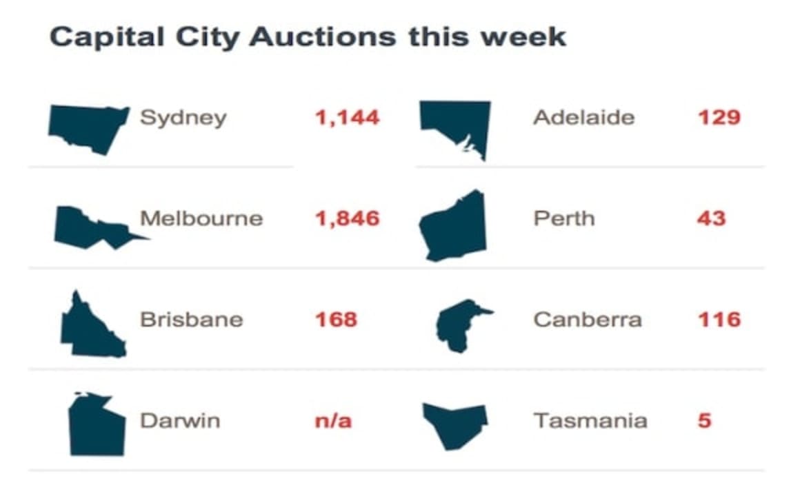 Camberwell headlines near-record Super Saturday Melbourne auction offerings