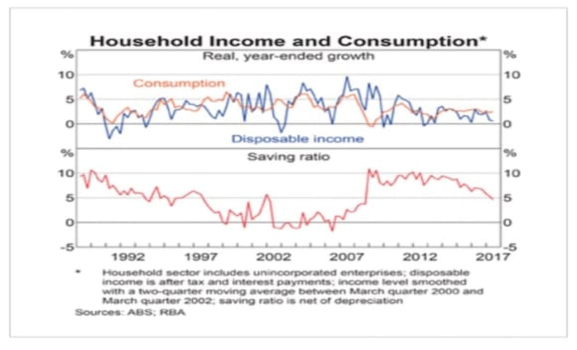 Three charts that helped the RBA make its Cup Day decision