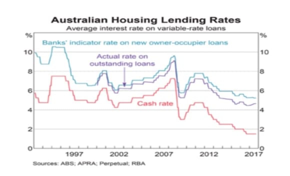 Three charts that helped the RBA make its Cup Day decision