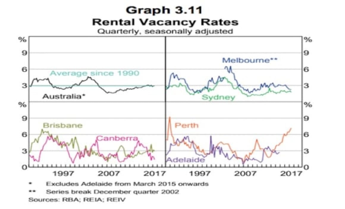 Dwelling investment has peaked earlier than previously anticipated: RBA 