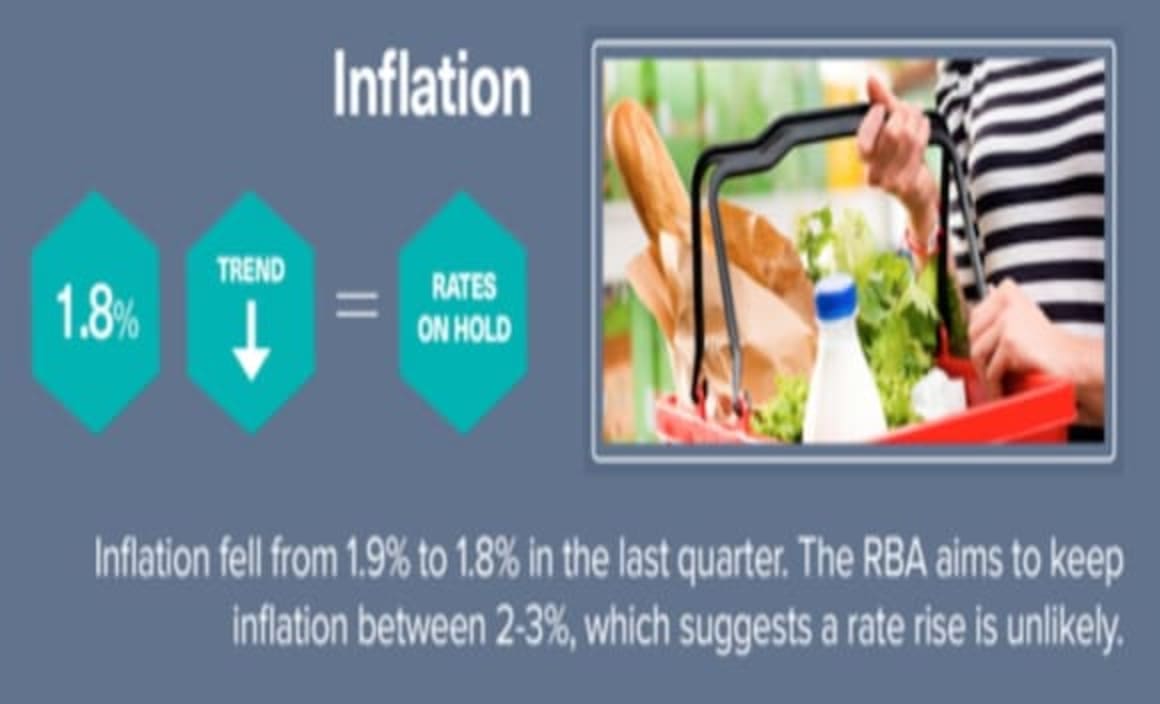 RBA’s seven-year itch: the growing number of Australians who’ve never experienced a rate hike