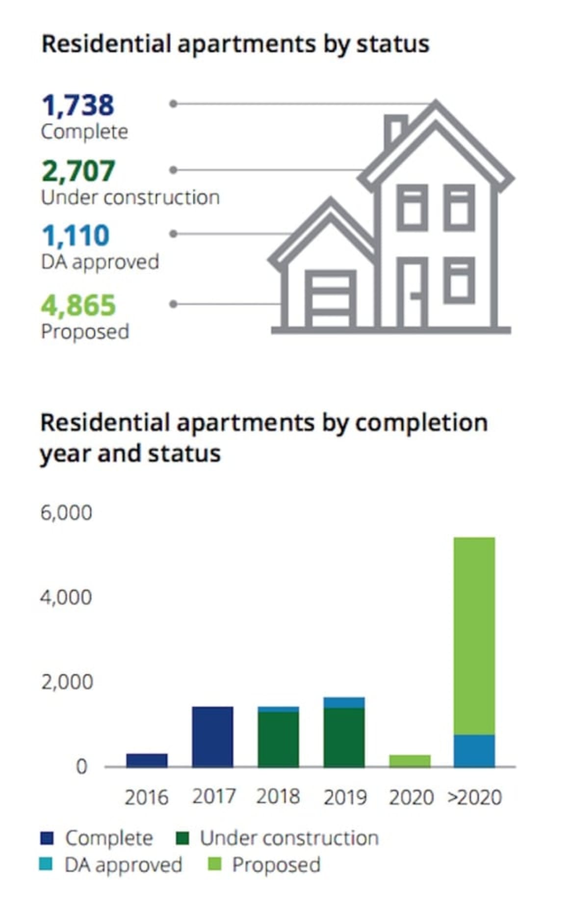 Off the plan Parramatta settlement risk remains a live issue: Deloitte