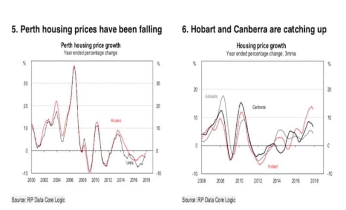Australian housing, cooling not crashing: HSBC's Paul Bloxham