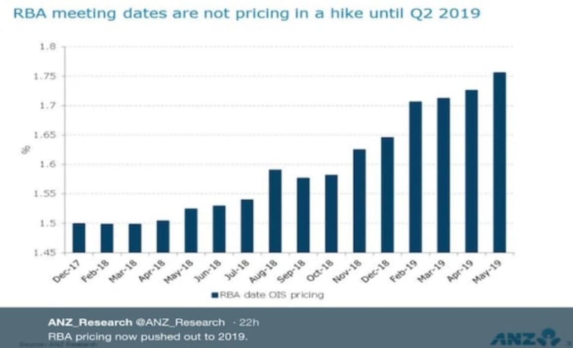 RBA holds again for full year: RBA December rate decision