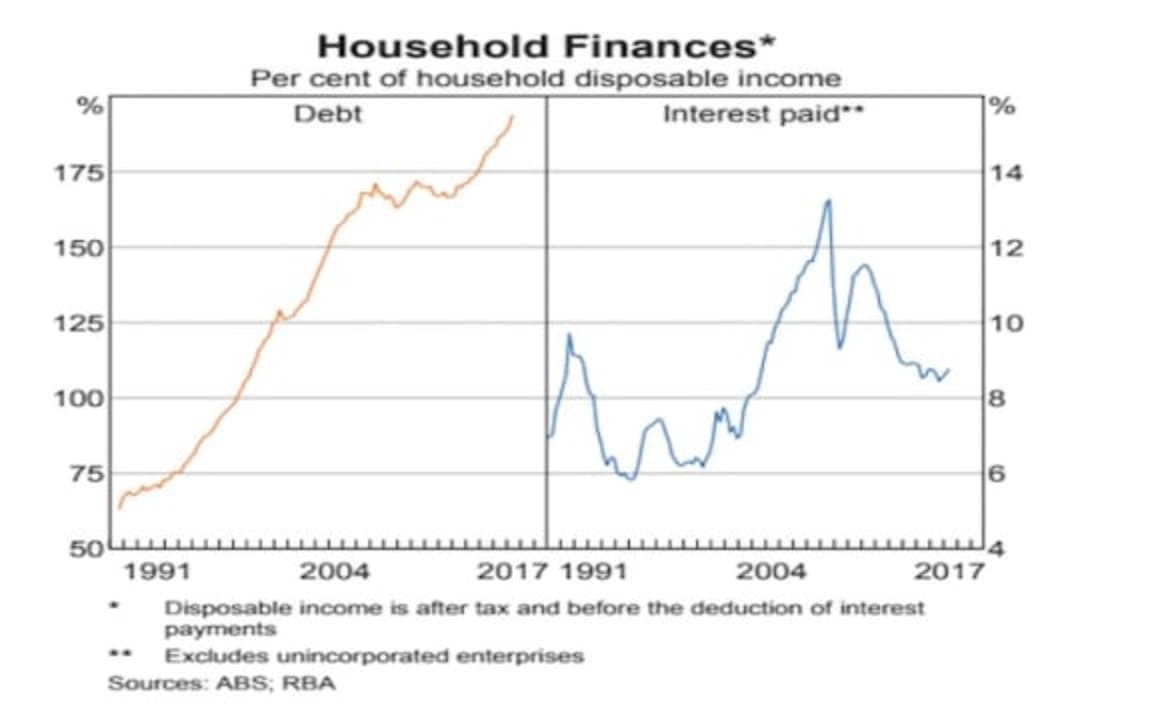 Four housing charts that helped the RBA decide to hold rates