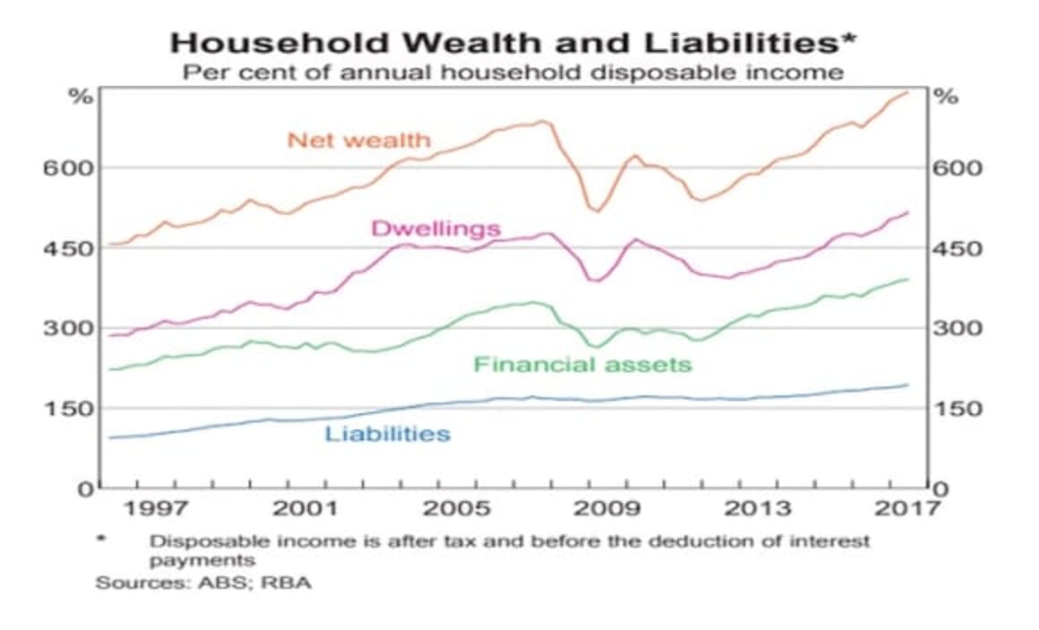 Four housing charts that helped the RBA decide to hold rates