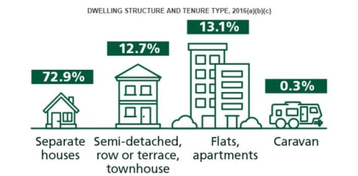 What you need to know about new apartment trends