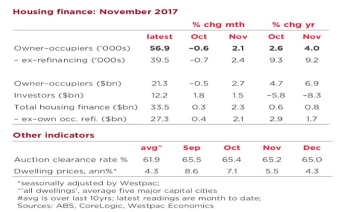 Housing's puzzling strength: Matthew Hassan