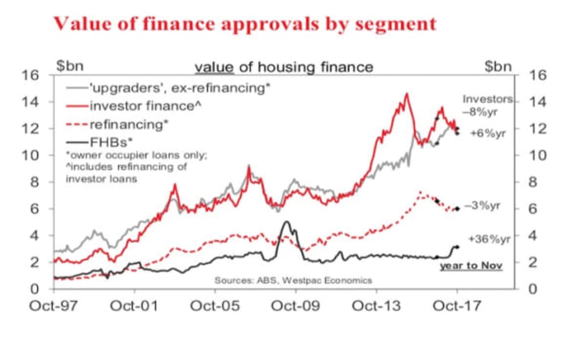 Housing's puzzling strength: Matthew Hassan