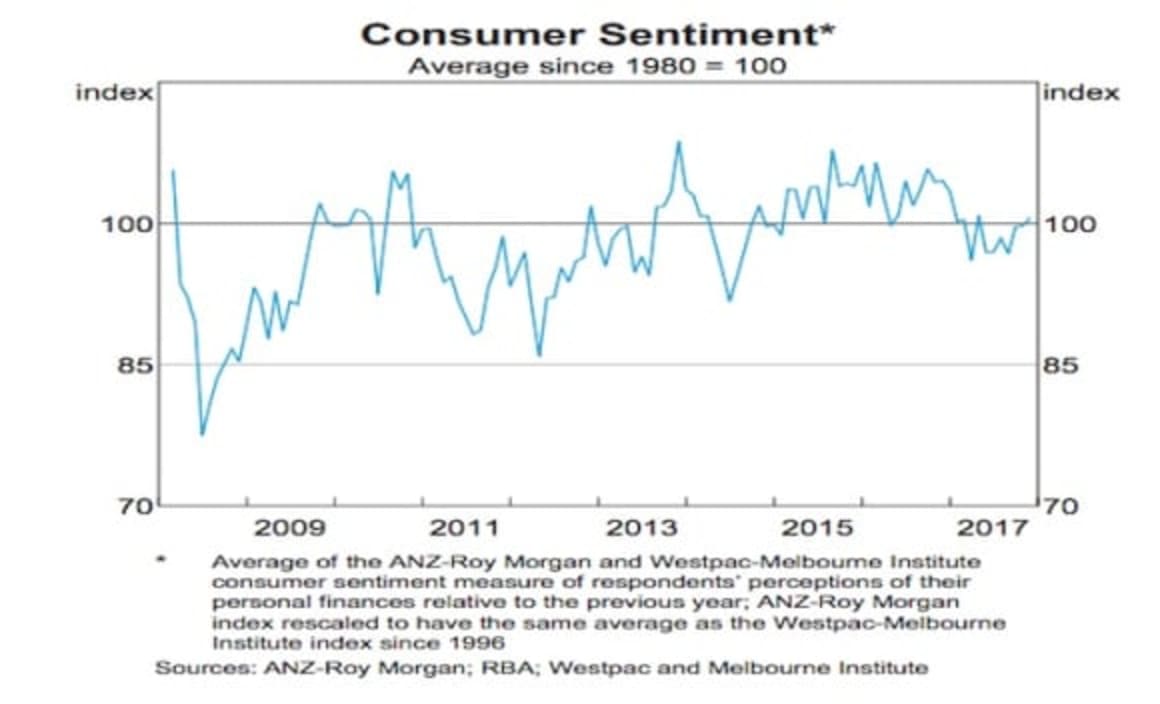 Three charts that helped the RBA decide to keep the cash rate on hold