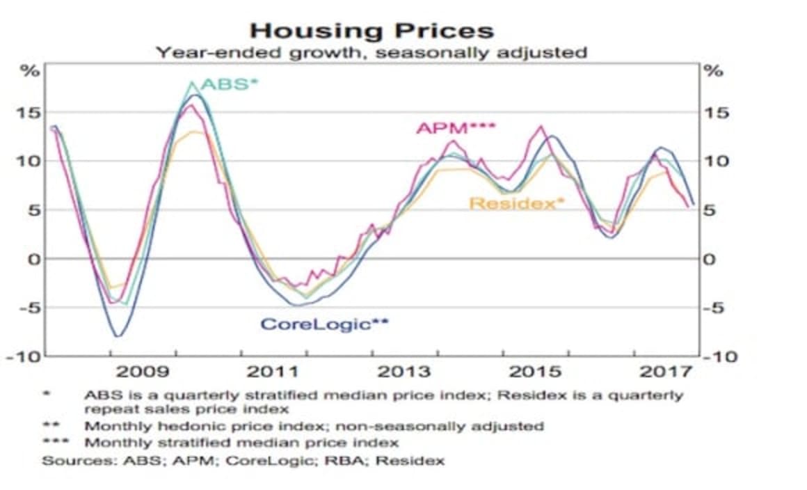 Three charts that helped the RBA decide to keep the cash rate on hold