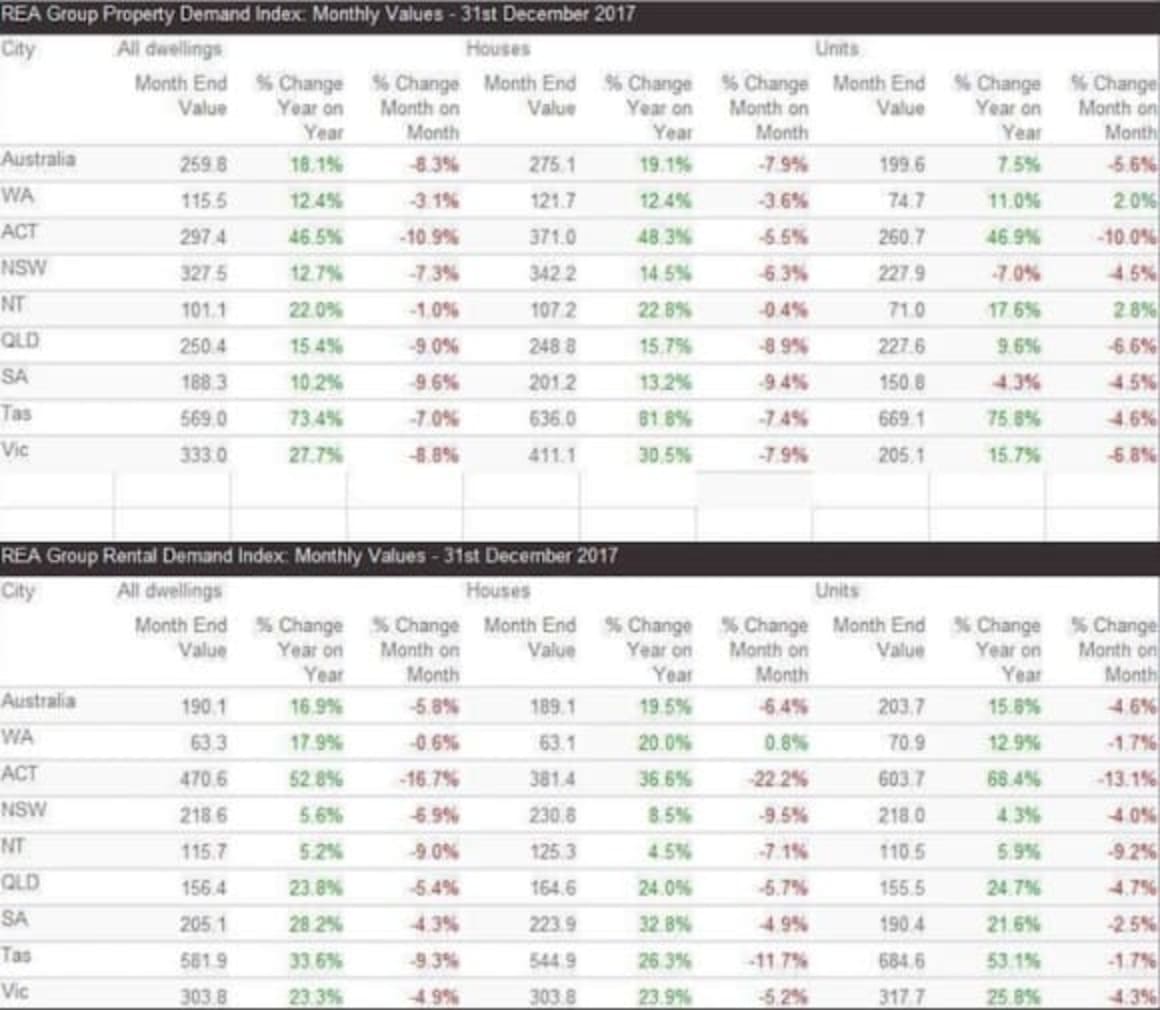 The apartment boom is over, but not a bloodbath: Nerida Conisbee