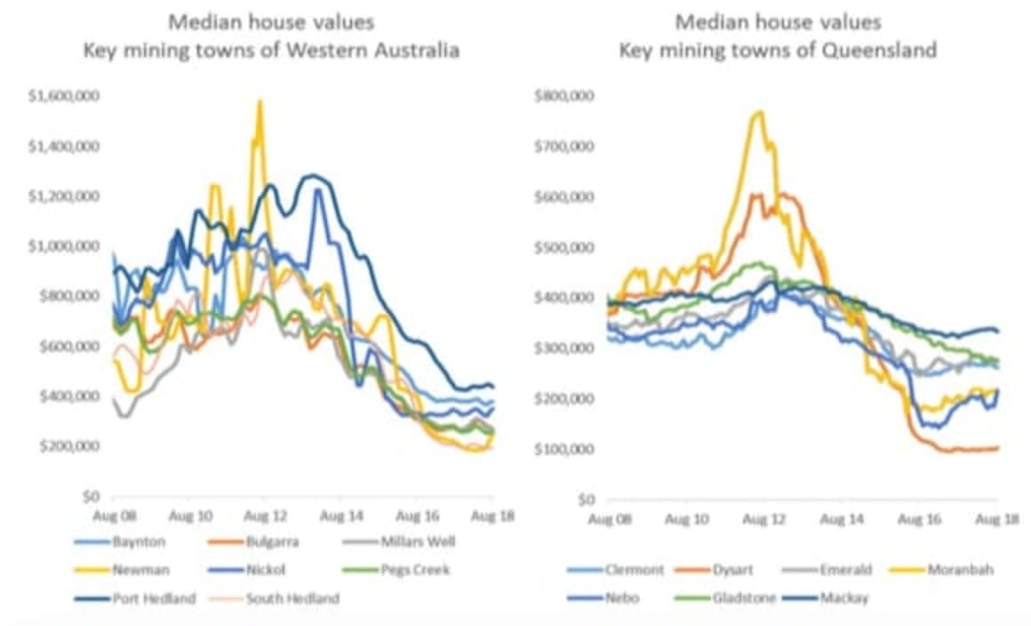 Mining town rents are delivering some of country's highest rental yields: CoreLogic's Tim Lawless