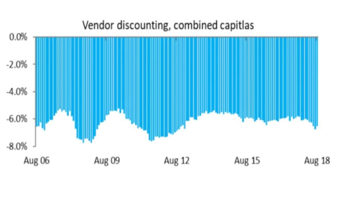 Buyers back in the driver's seat as stock levels surge to highest levels since 2012