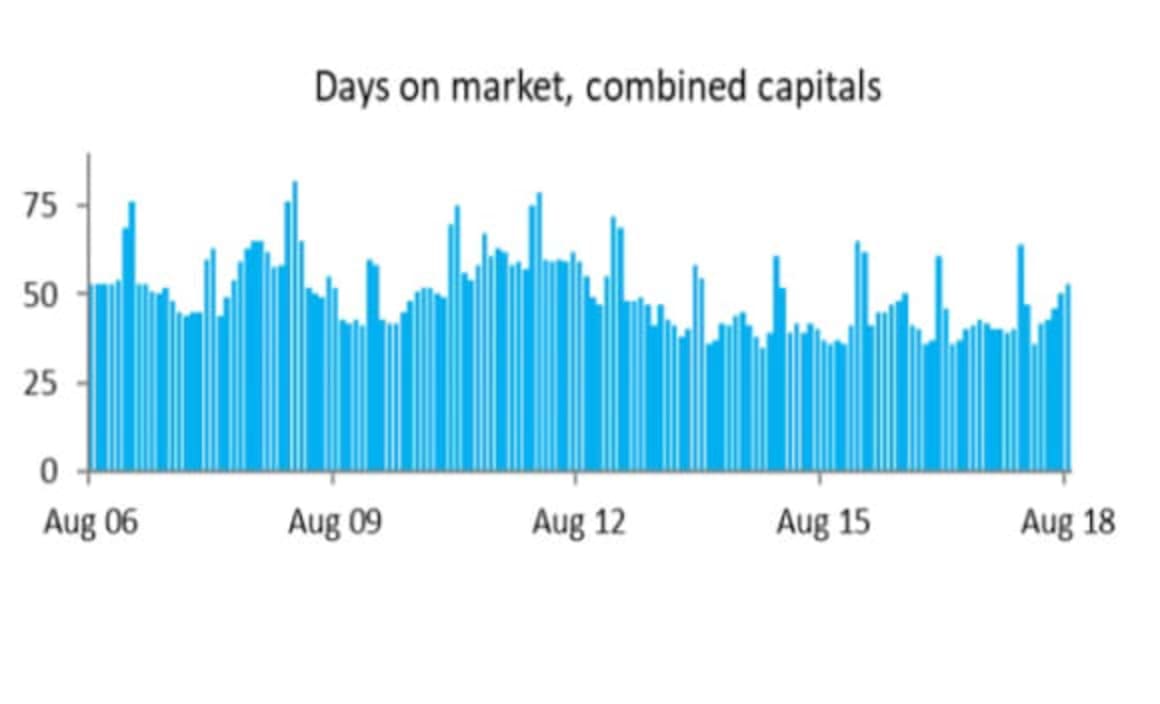 Buyers back in the driver's seat as stock levels surge to highest levels since 2012