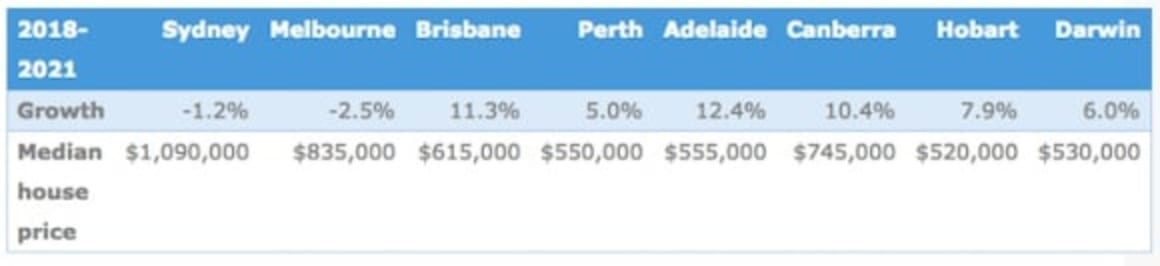 Great Australian dream once again within first home buyer reach: QBE suggest