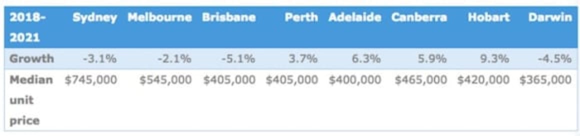 Great Australian dream once again within first home buyer reach: QBE suggest