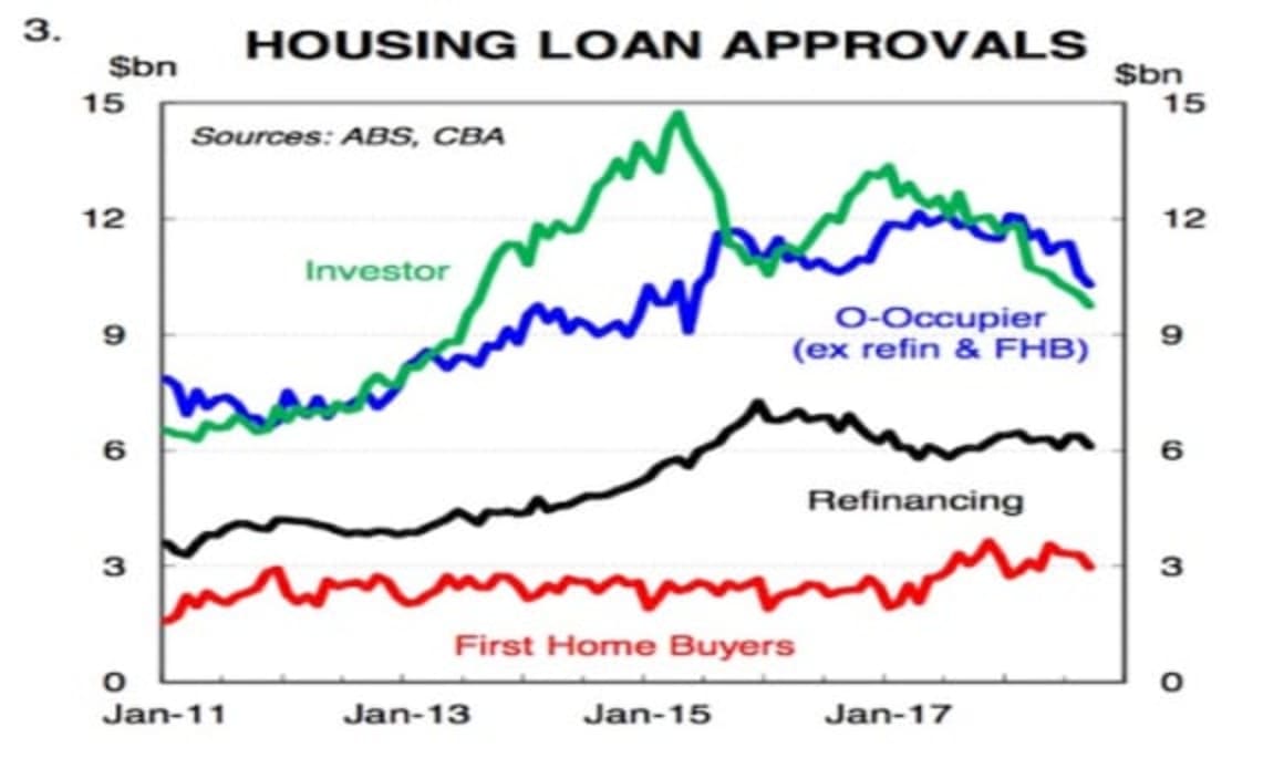 The top four indicators driving home prices across Australia: CBA