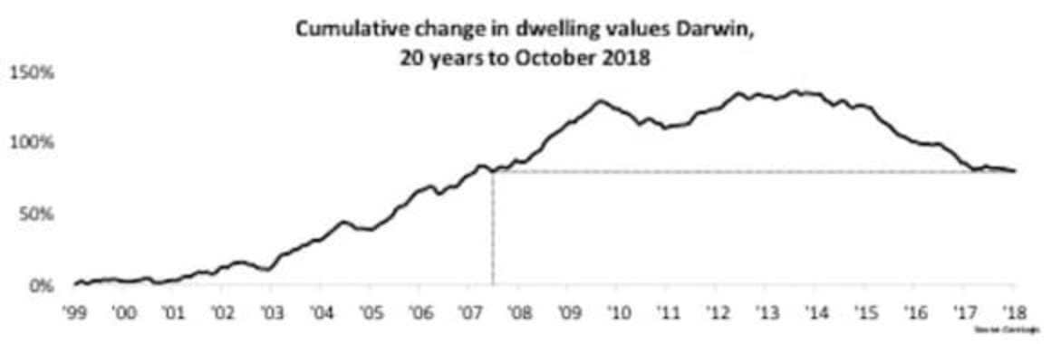 Home values are falling, but how much is affordability improving? Cameron Kusher