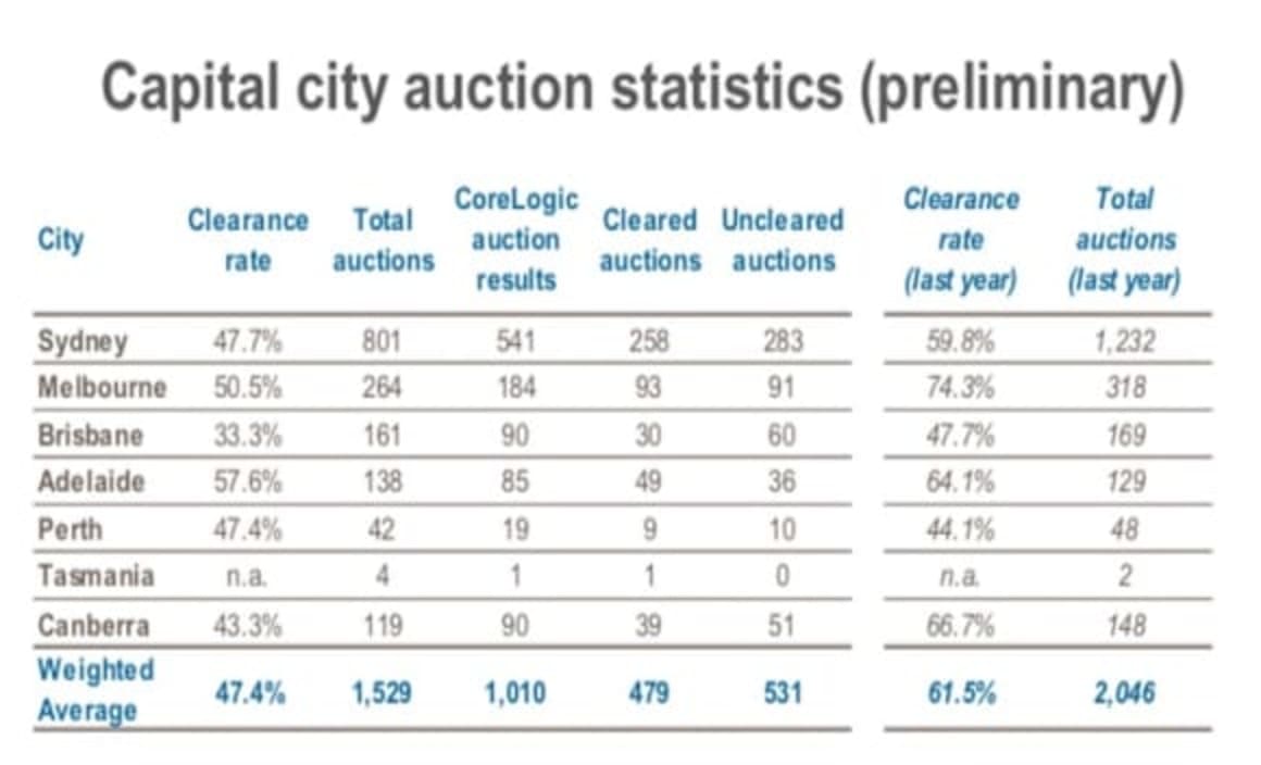 Claudia Karvan sells East Redfern warehouse pre-auction