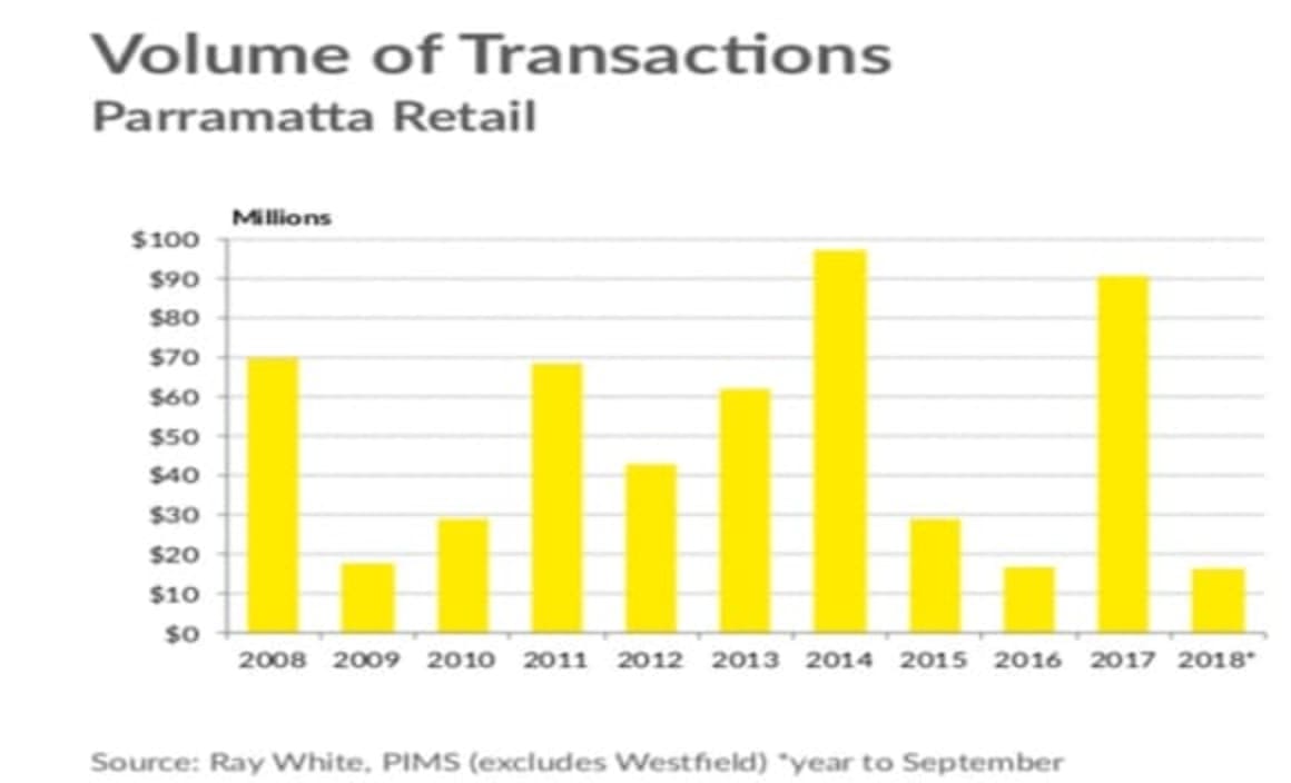 Development boom builds future for Parramatta CBD