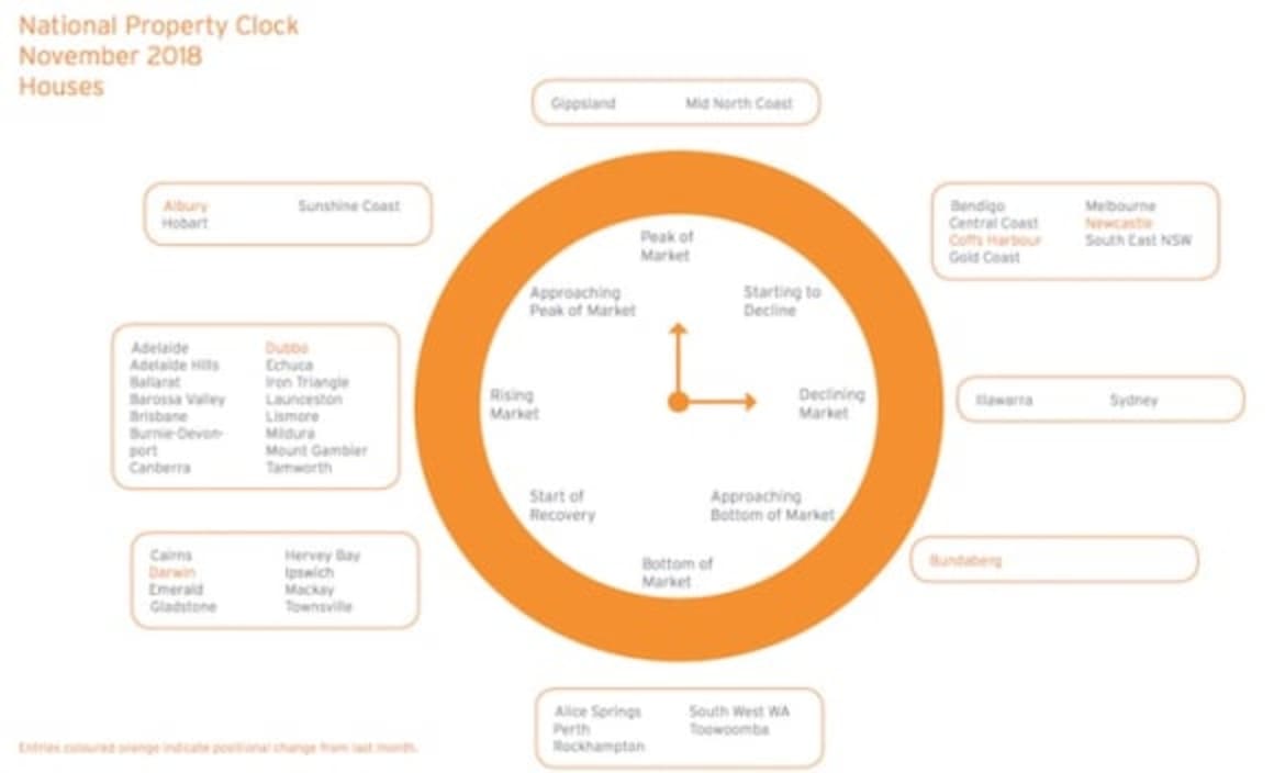 Newcastle housing and unit markets begin to decline: HTW Property Clock