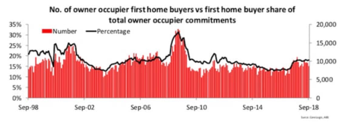 Housing finance commitments: Cameron Kusher