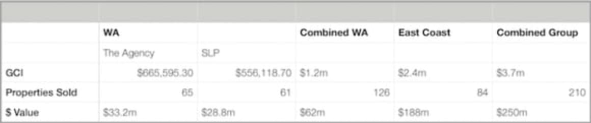 The Agency's acquisition of McGrath rebels delayed yet again