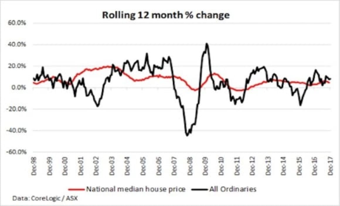 Property v shares, the age-old debate: LJ Hooker's Mathew Tiller