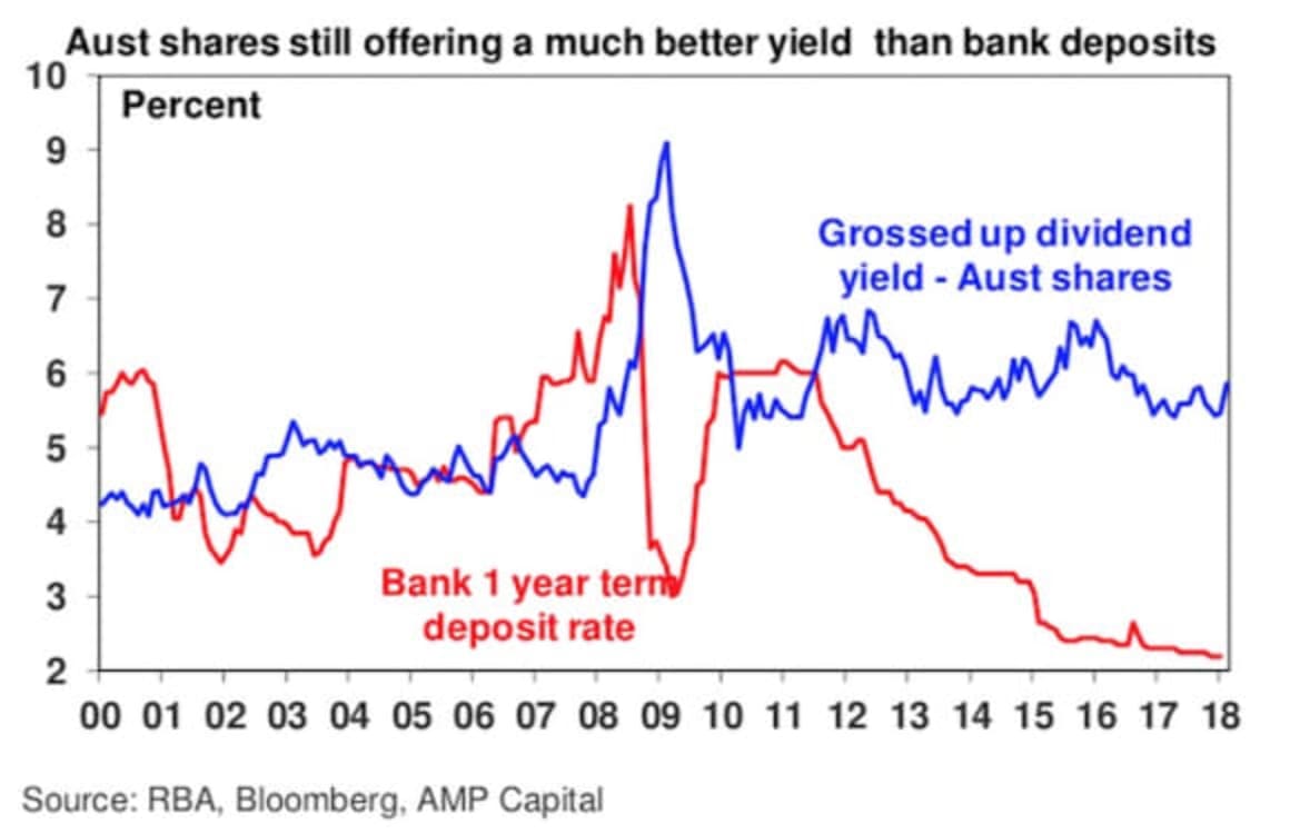 The pullback in shares – seven reasons not to be too concerned: Oliver's Insights