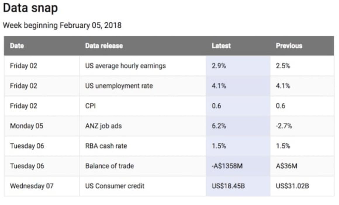 Future expectations causing sharemarket gyrations and interest rate doubts