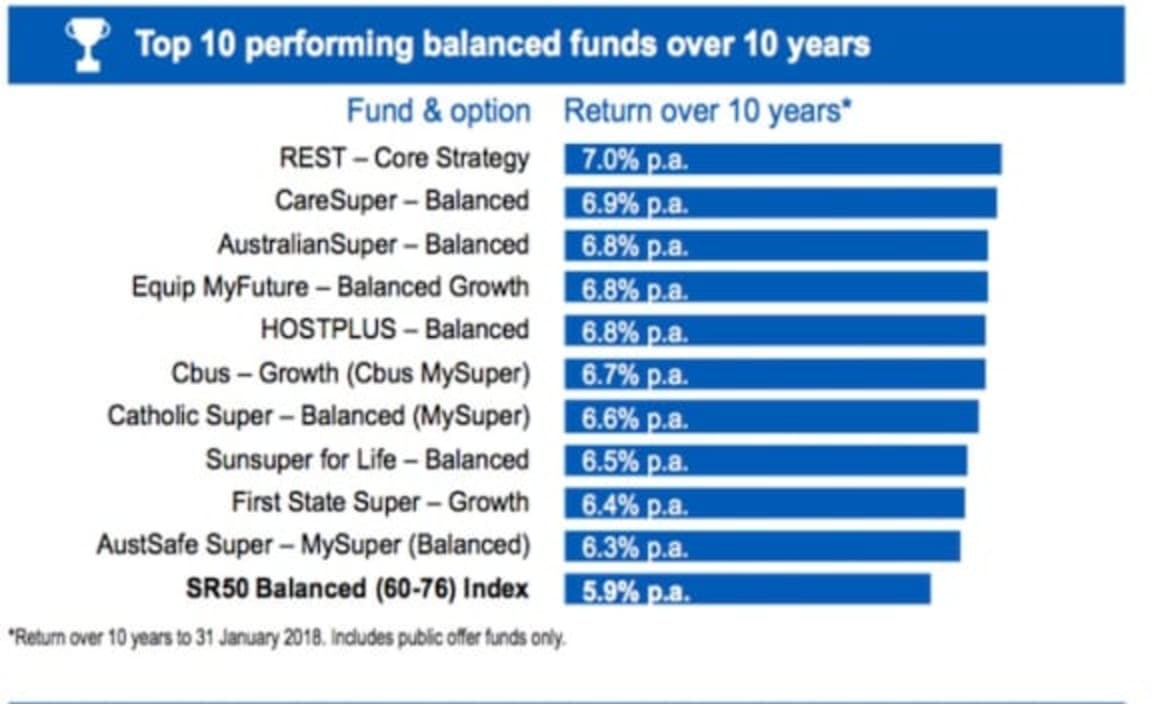 Super members are in a winning market despite volatility: SuperRatings