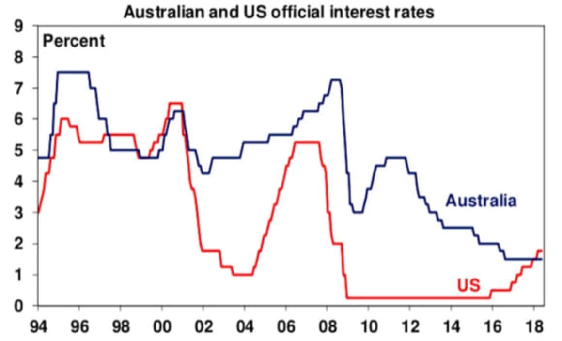 Interest rates on hold until 2020: Shane Oliver