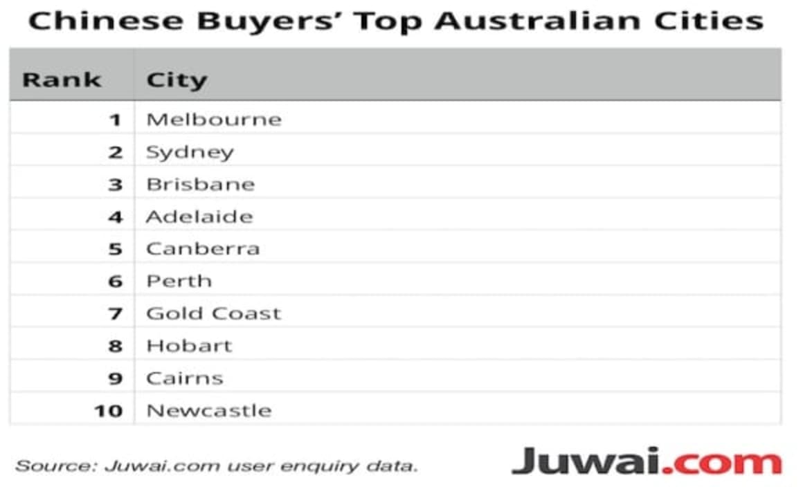 Chinese property purchasing interest in Australia collapses: FIRB data