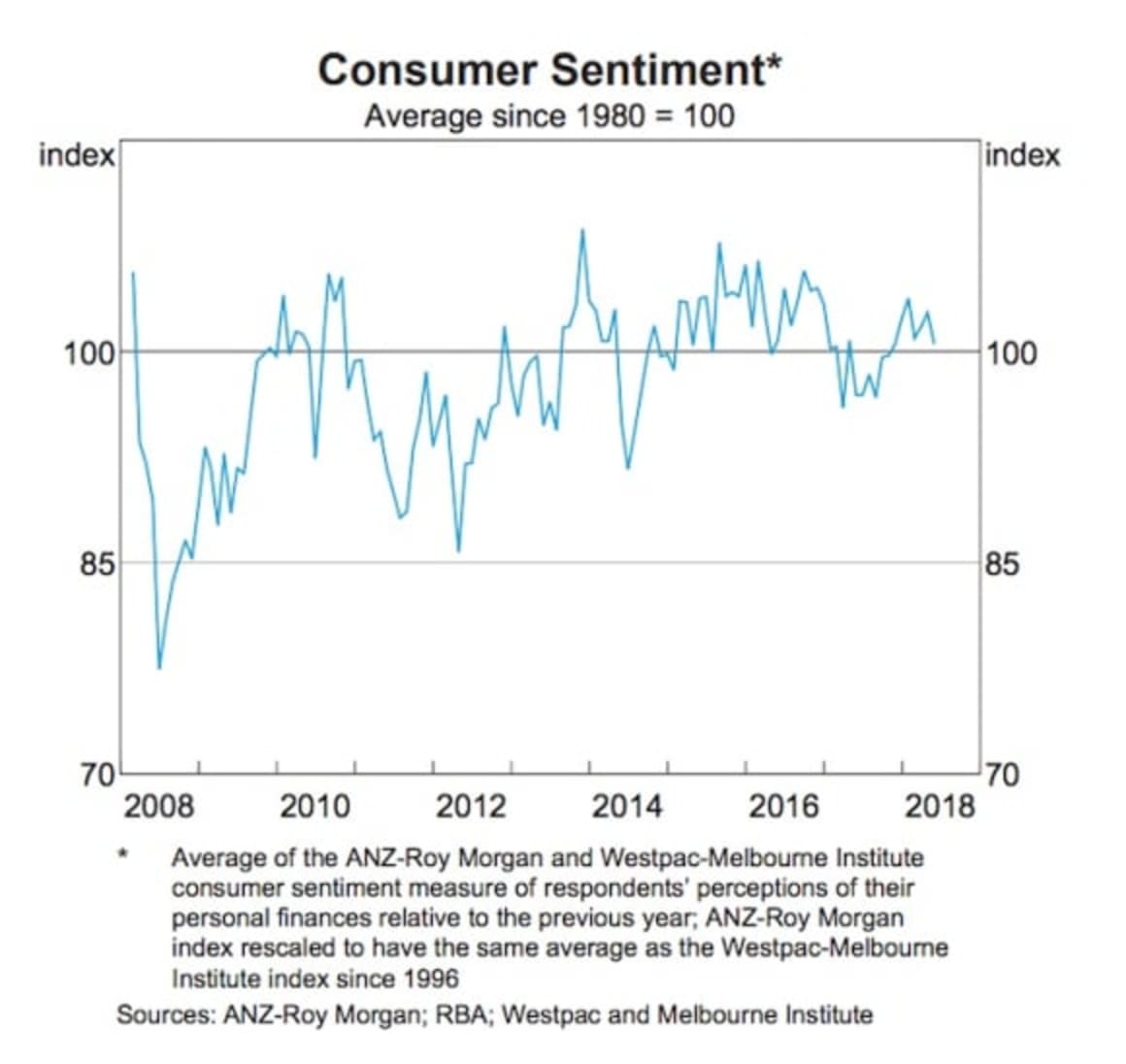 RBA's June chart pack cites house price drop