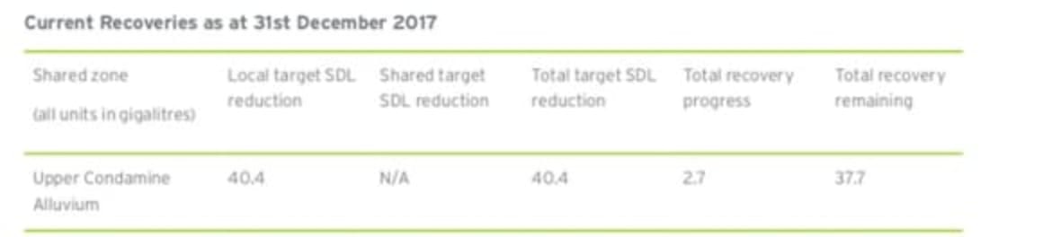 Government proposal may trigger new peak in Darling Downs rural property: HTW