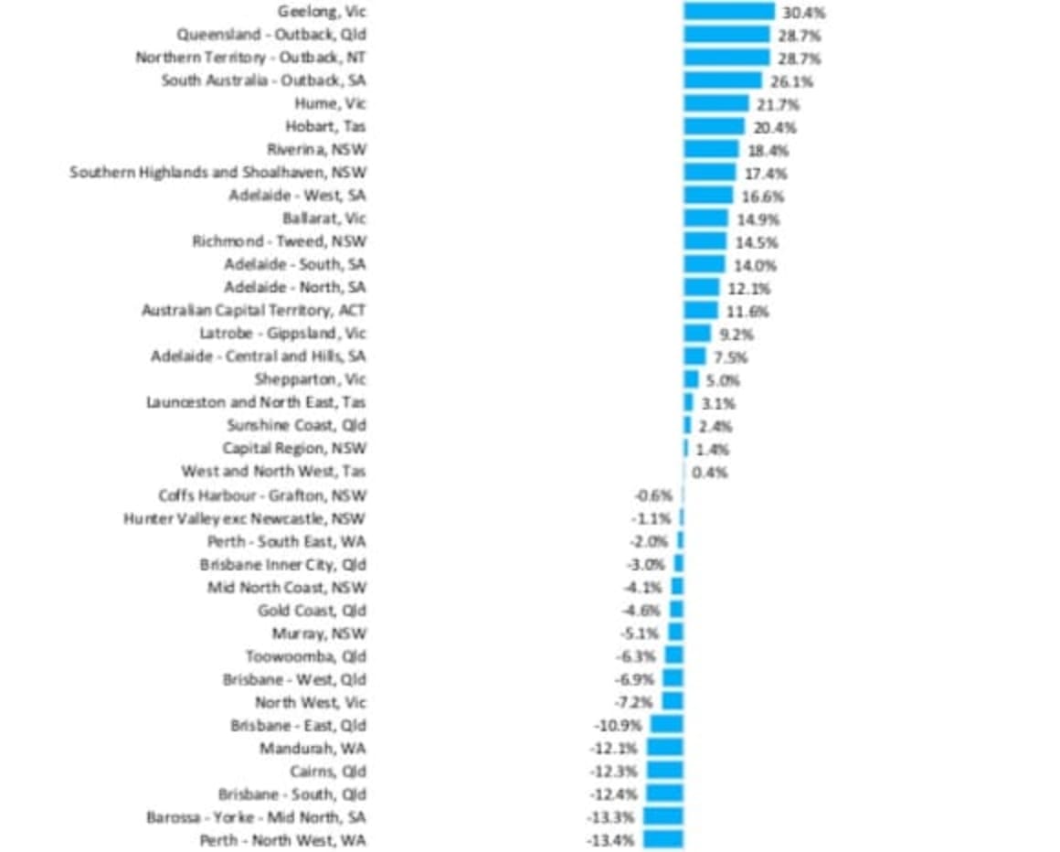 National dwelling values have risen over 4% on average for the past decade: Cameron Kusher