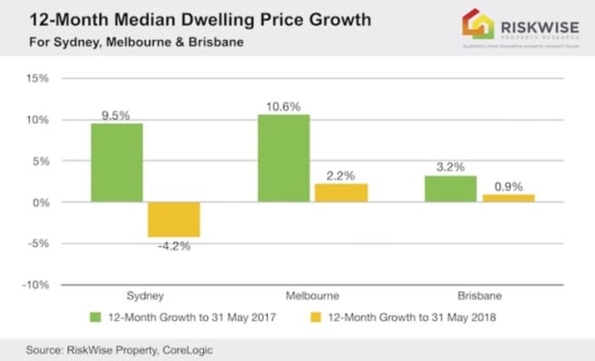 SEQ upgraders told to 'act now or miss out'