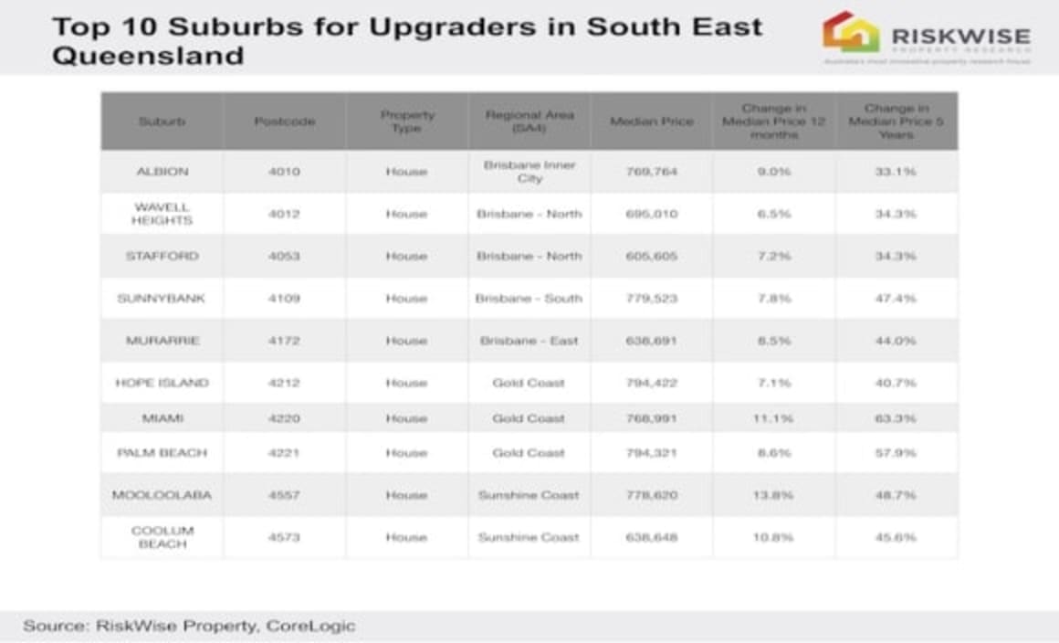 SEQ upgraders told to 'act now or miss out'