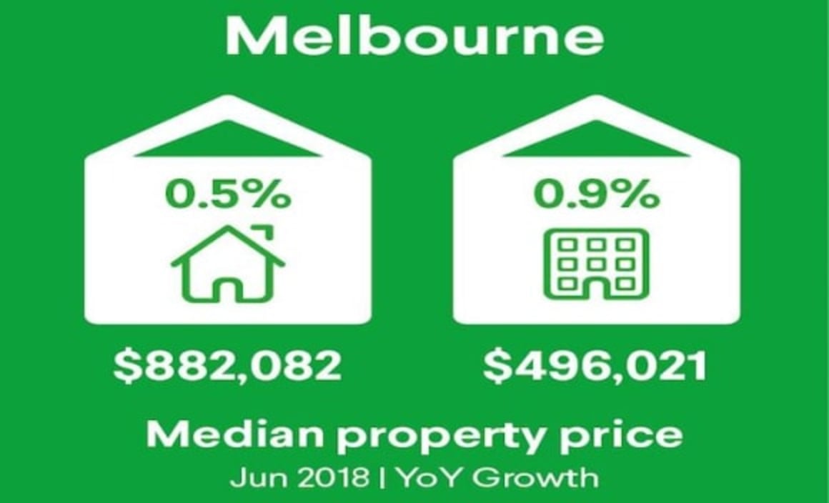 Brisbane apartment price decline continues: Domain