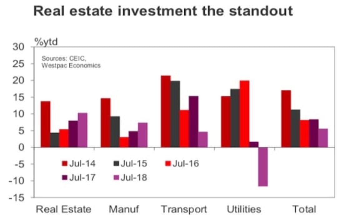 Perspective on Asia, China housing update July 2018: Elliot Clarke