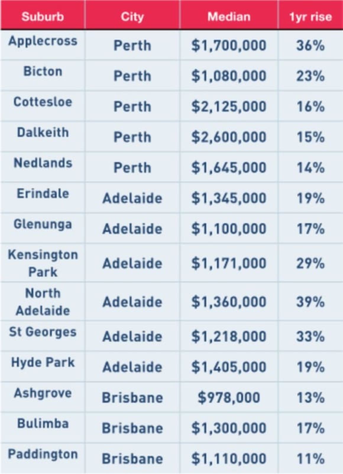 Prestige markets rising in smaller cities like Perth and Adelaide: Hotspotting's Terry Ryder