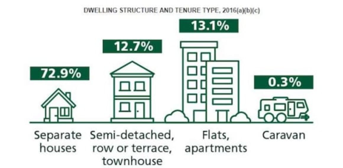 Are townhouses the new house?