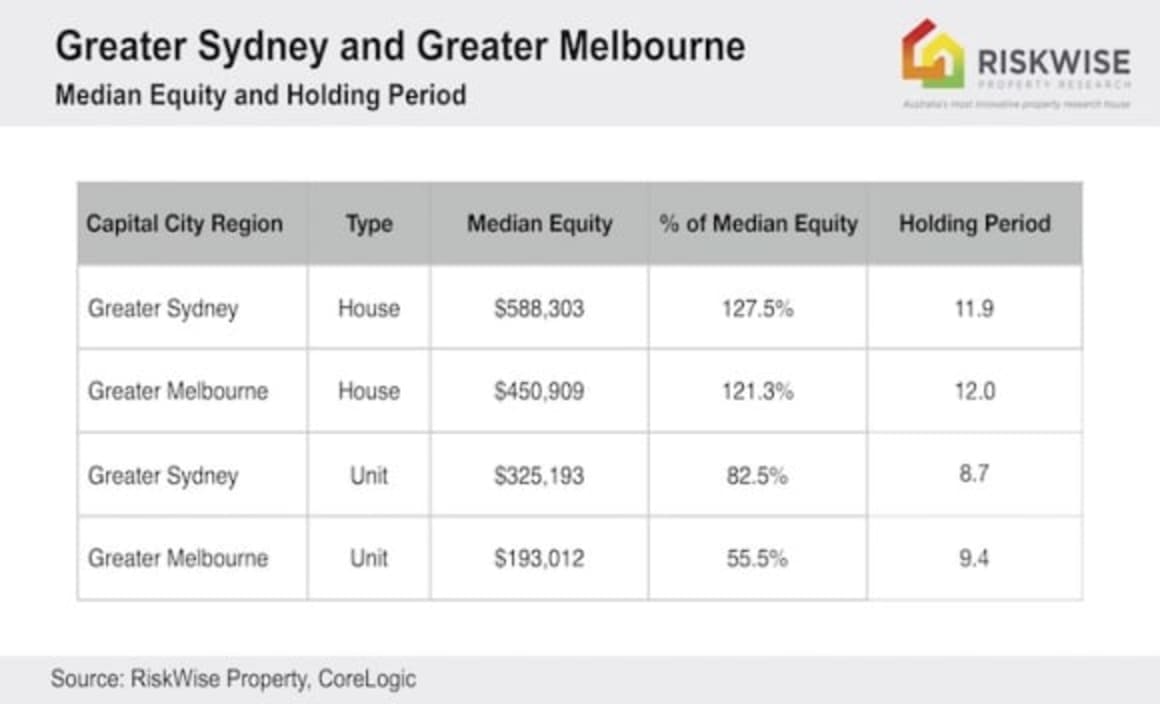 Forced sales more likely to be trickle rather than tsunami: RiskWise