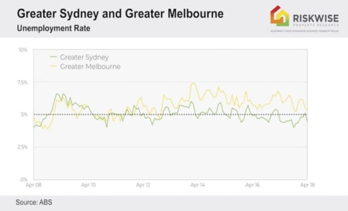 Forced sales more likely to be trickle rather than tsunami: RiskWise