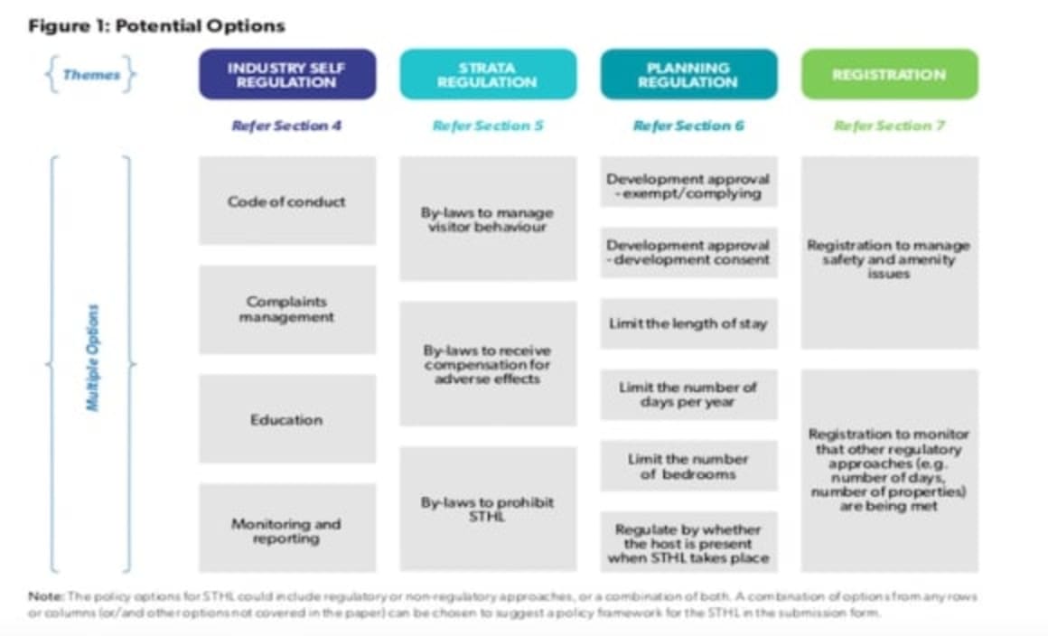 NSW government announce new short-term holiday letting regulations