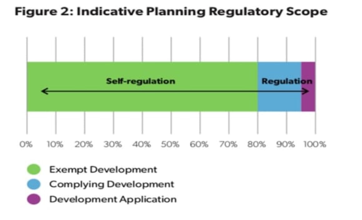 NSW government announce new short-term holiday letting regulations